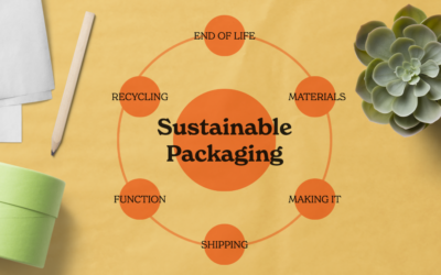 Get started with sustainable cannabis packaging – the 101 guide to choosing eco friendly packages